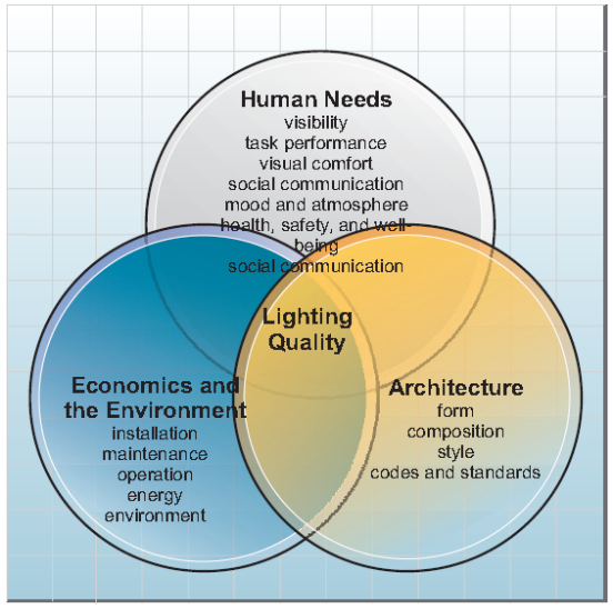 lighitng controls basics for classrooms